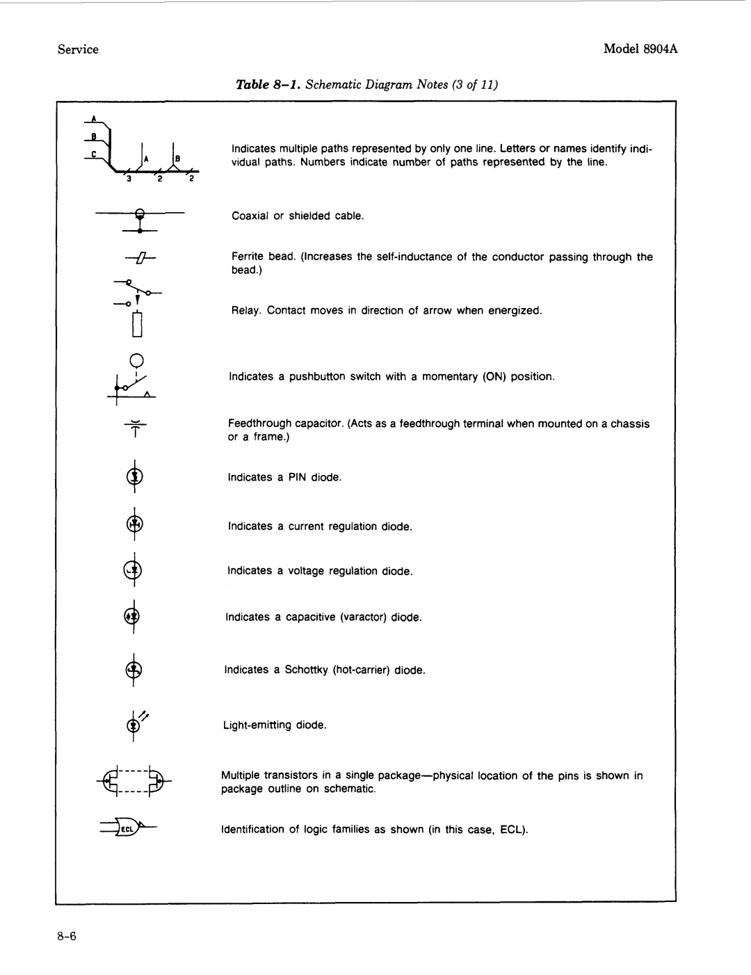 Agilent Technologies 2948, 2712A manual Schematic Diagram Notes 3 