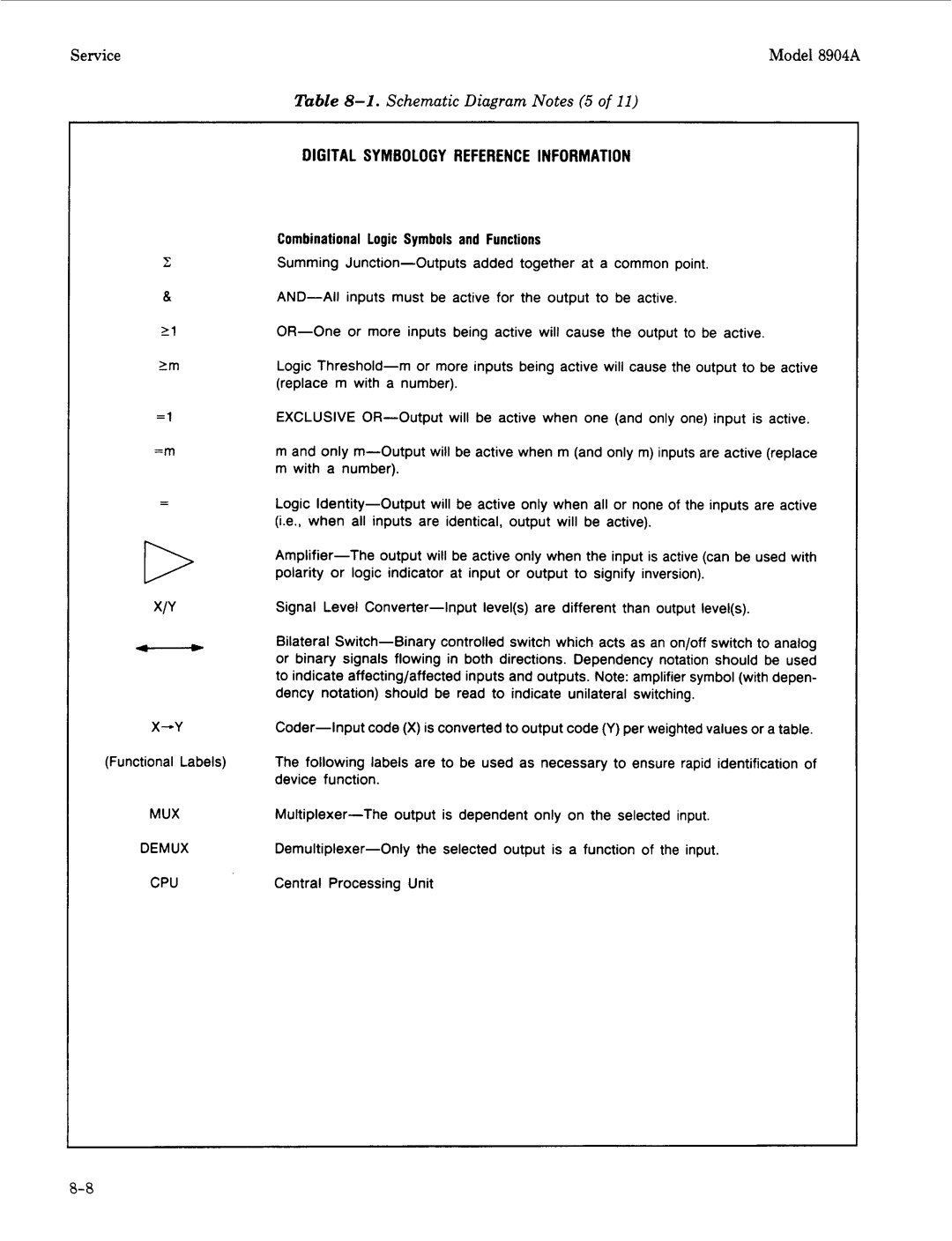 Agilent Technologies 2948, 2712A manual Schematic Diagram Notes 5, Combinational Logic Symbols and Functions 