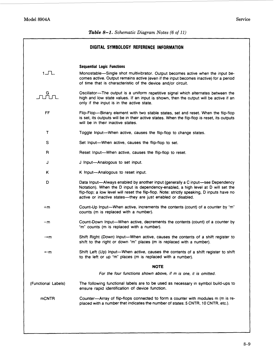 Agilent Technologies 2712A, 2948 manual Digital Symbology Reference Information, Schematic Diagram Notes 6 