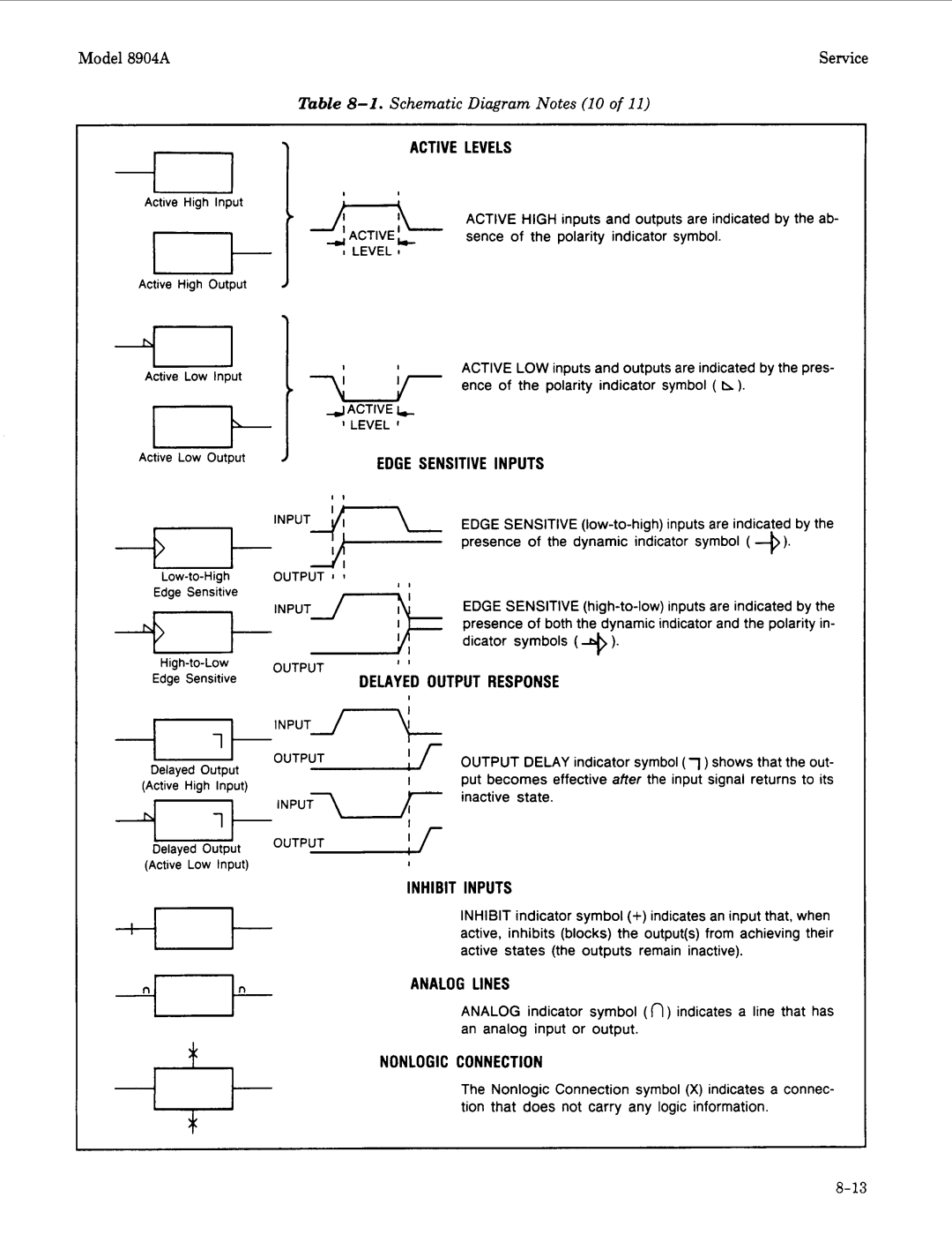 Agilent Technologies 2712A, 2948 manual Schematic Diagram Notes 10, Active Levels 