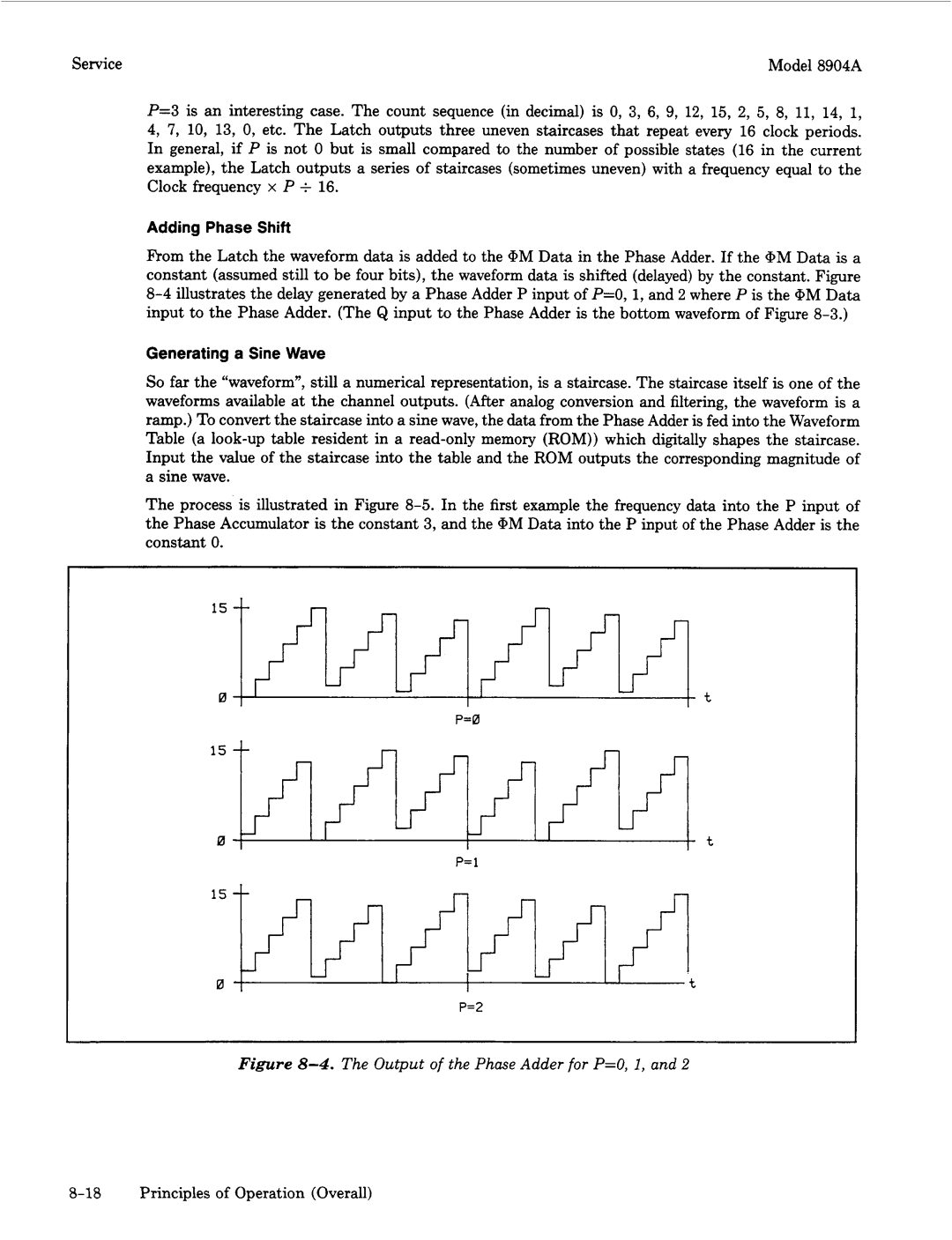 Agilent Technologies 2948, 2712A manual Output of the Phase Adder for P=O, 1 