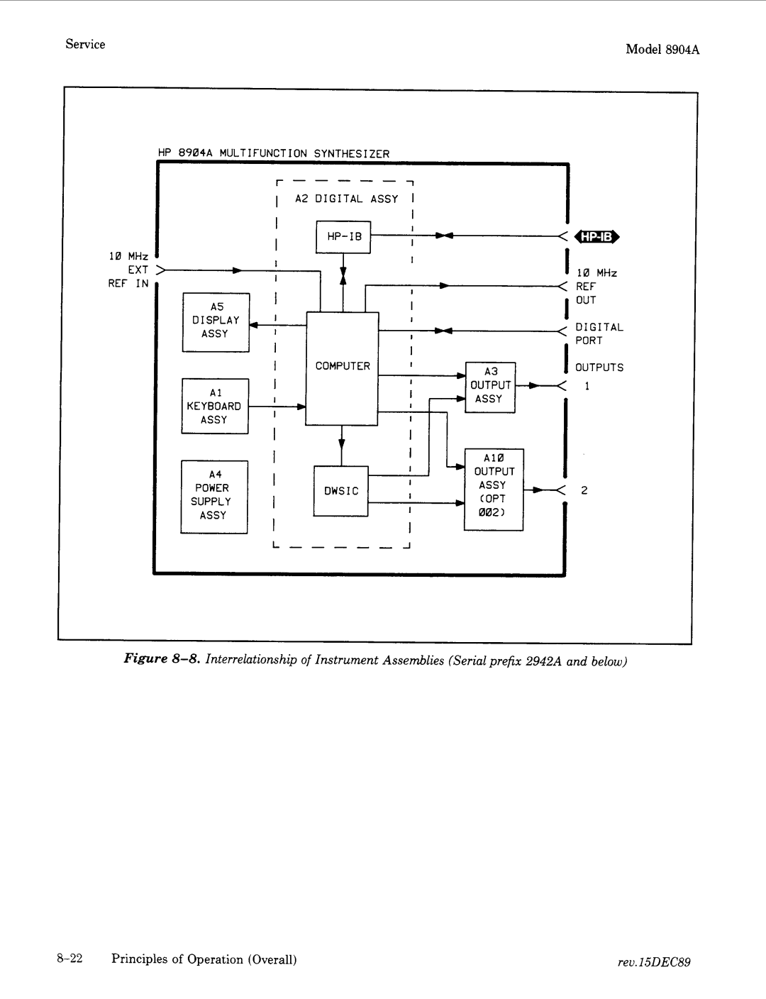 Agilent Technologies 2948, 2712A manual Synthesizer 