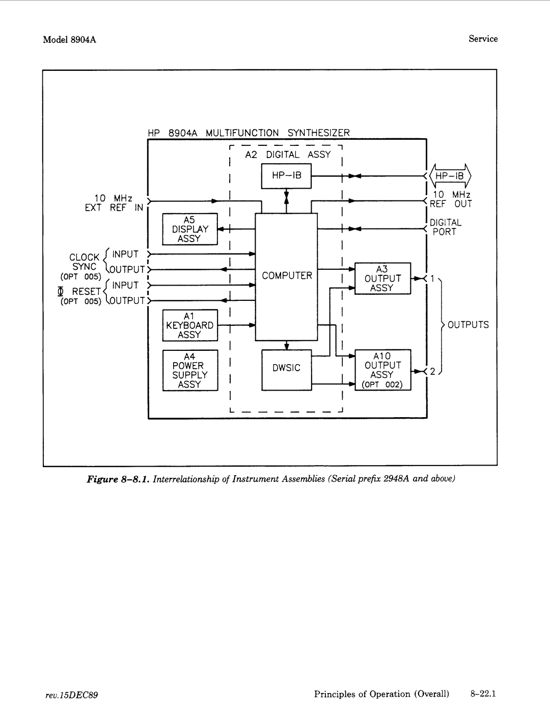 Agilent Technologies 2712A, 2948 manual PASSY- t 