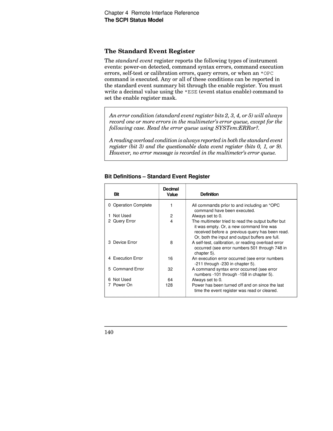 Agilent Technologies 34401A manual Bit Definitions Standard Event Register 