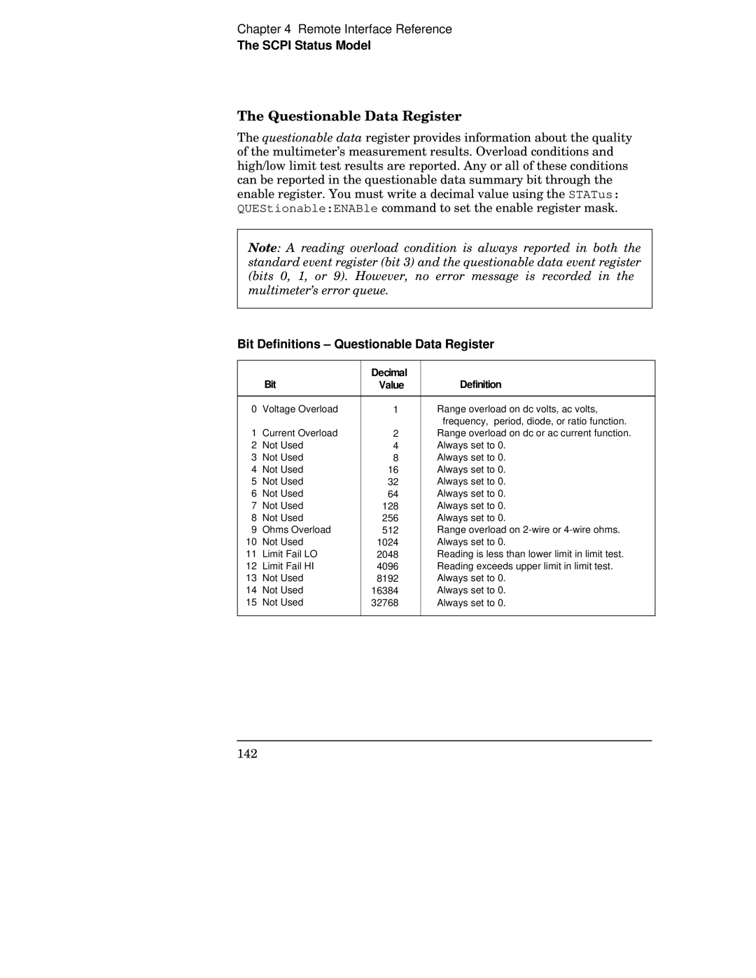 Agilent Technologies 34401A manual Bit Definitions Questionable Data Register 