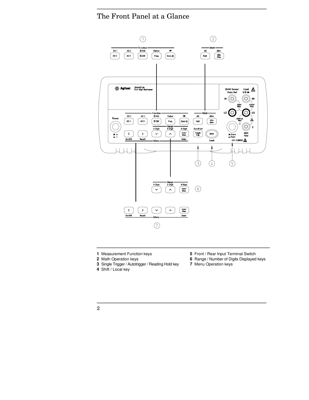 Agilent Technologies 34401A manual Front Panel at a Glance, Menu Operation keys 