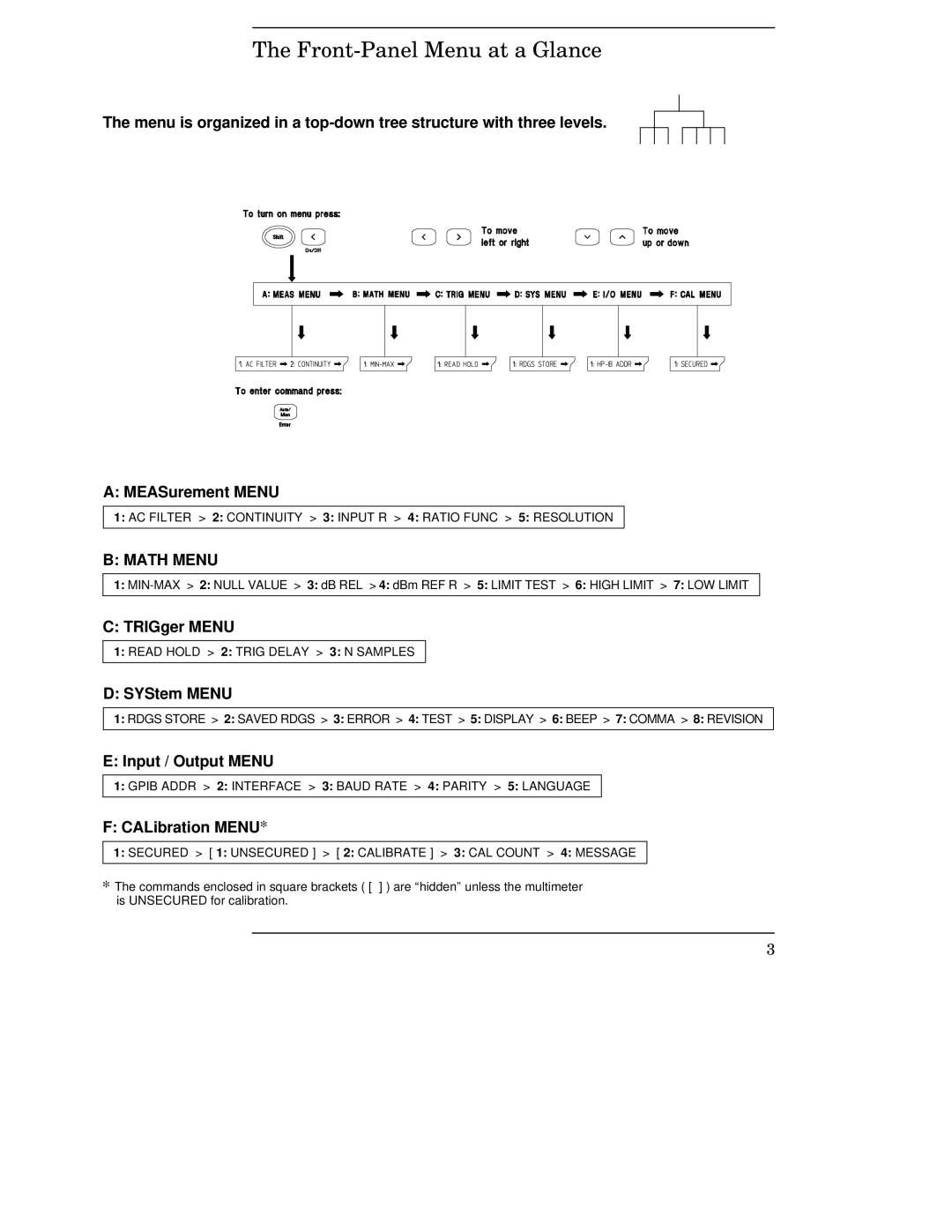 Agilent Technologies 34401A Front-Panel Menu at a Glance, TRIGger Menu, SYStem Menu, Input / Output Menu, CALibration Menu 