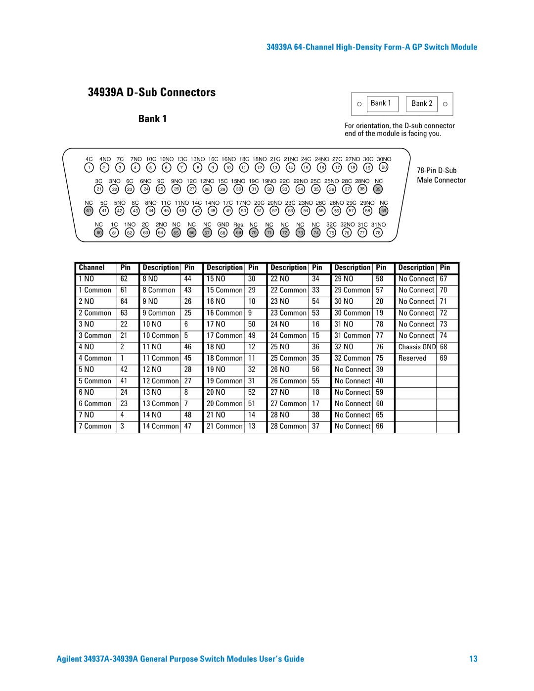 Agilent Technologies 34937A manual 34939A D-Sub Connectors 