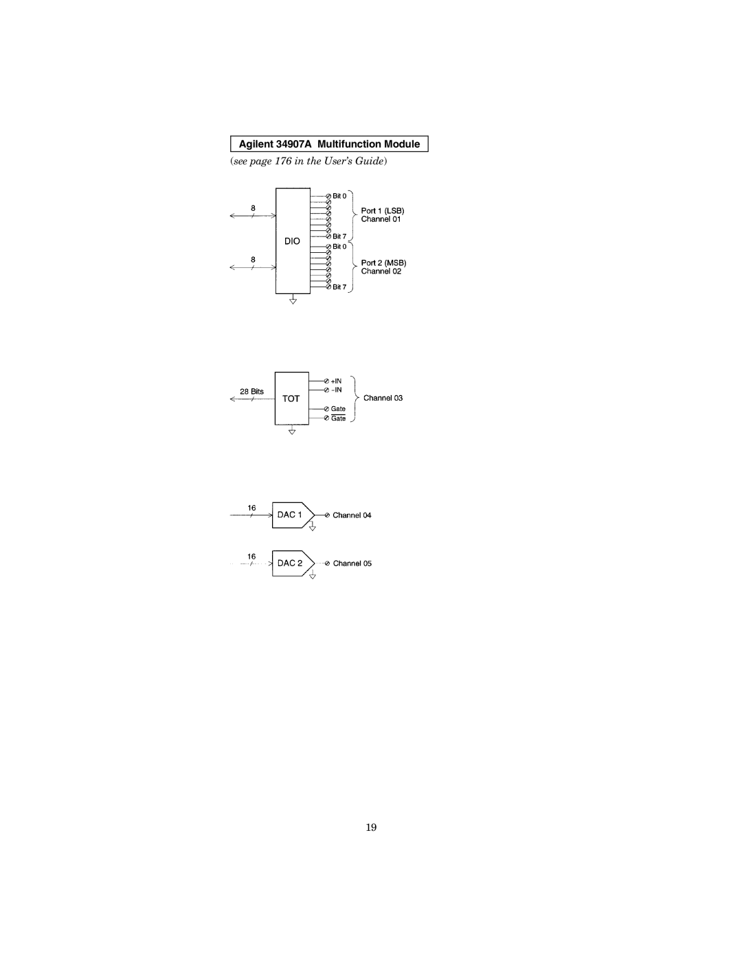 Agilent Technologies 34970A manual Agilent 34907A Multifunction Module, See page 176 in the User’s Guide 