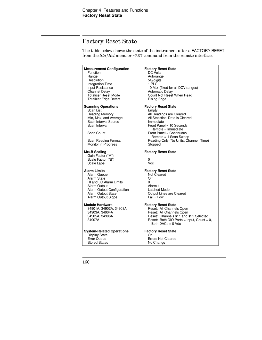 Agilent Technologies 34970A manual Factory Reset State 