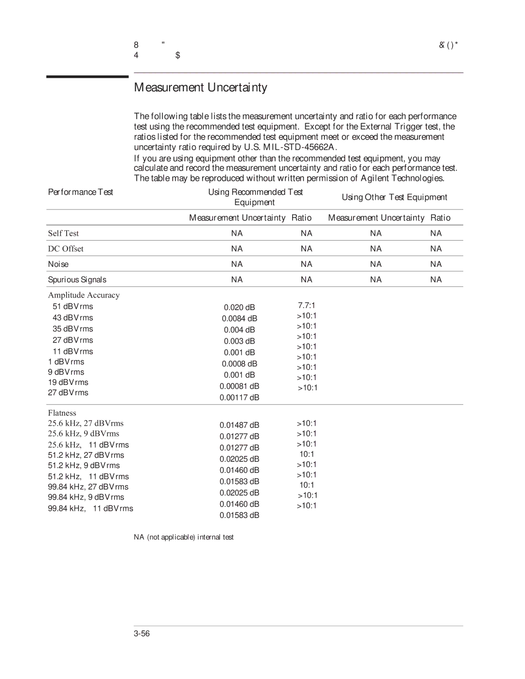 Agilent Technologies 35670-90066 manual Measurement Uncertainty 