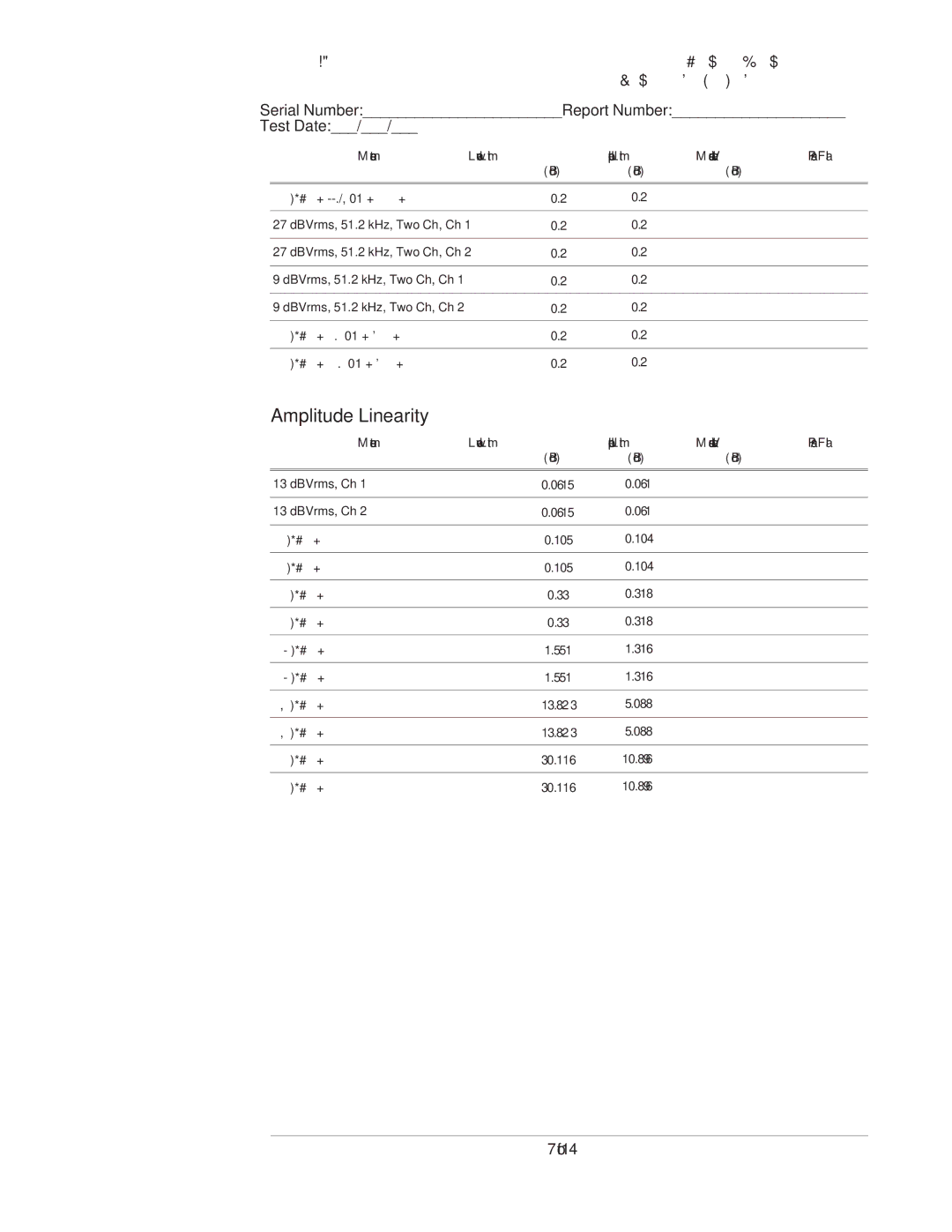 Agilent Technologies 35670-90066 manual Amplitude Linearity, 11 dBVrms, 99.84 kHz, One Ch, Ch 