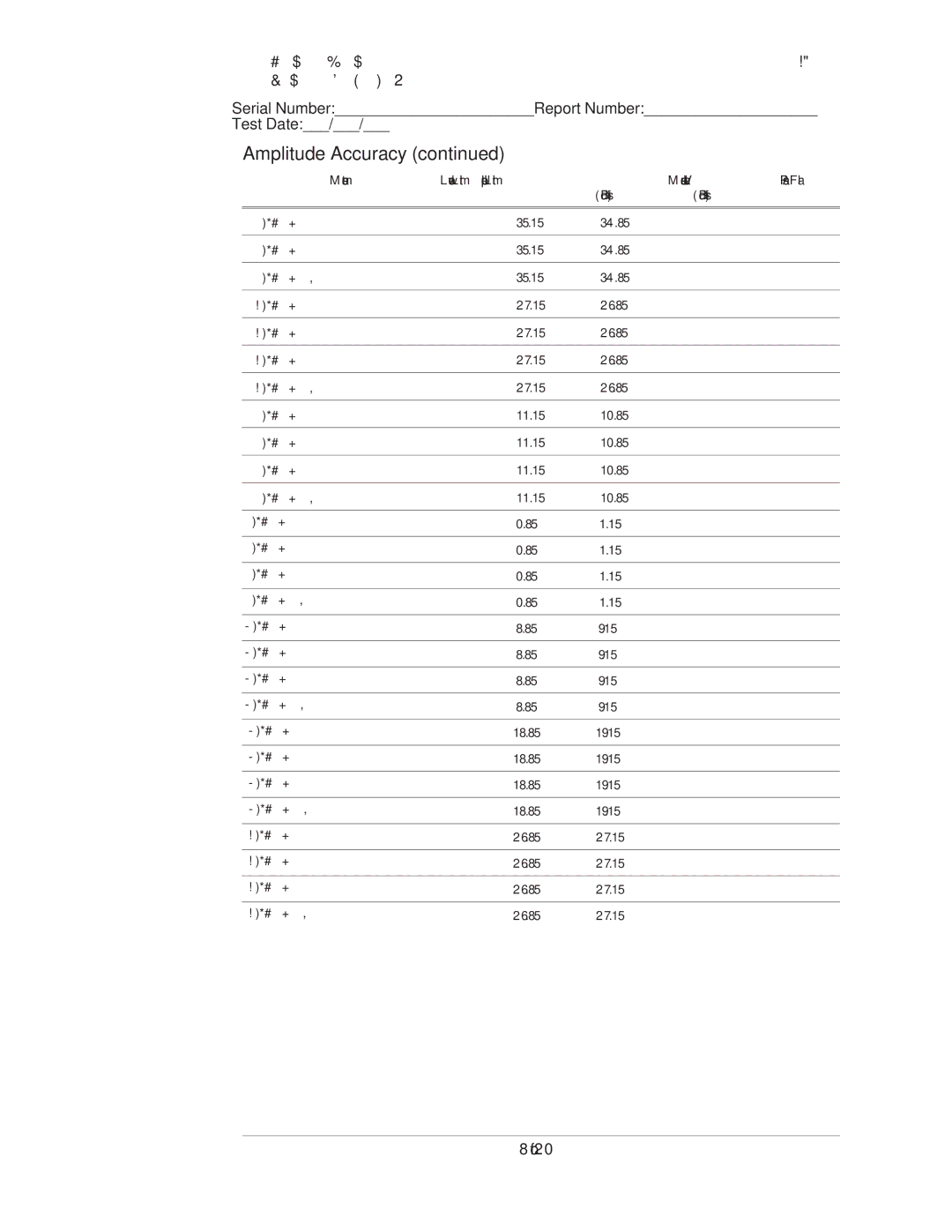 Agilent Technologies 35670-90066 manual Serial NumberReport Number Test Date 