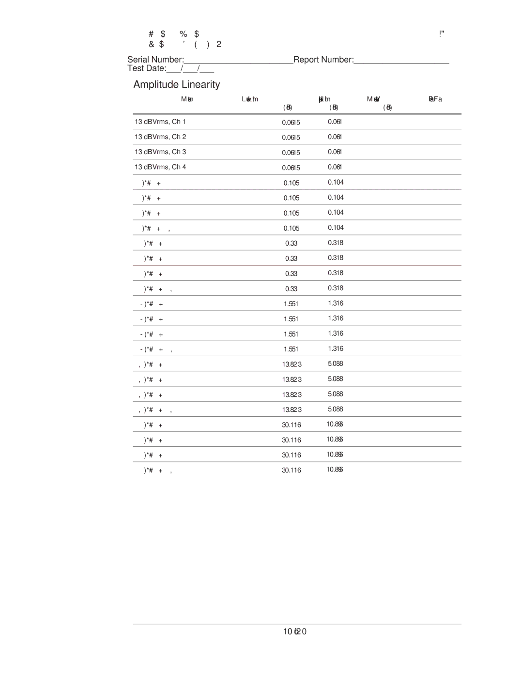 Agilent Technologies 35670-90066 manual Amplitude Linearity 