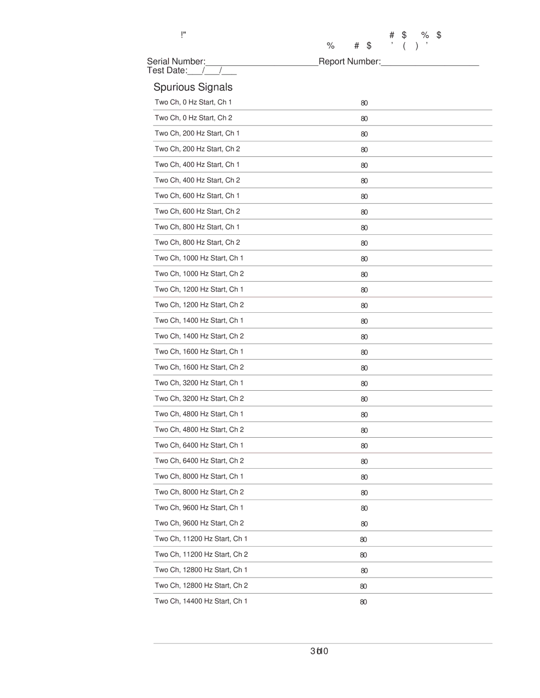 Agilent Technologies 35670-90066 manual Operation Verification Test Record Two Channel 