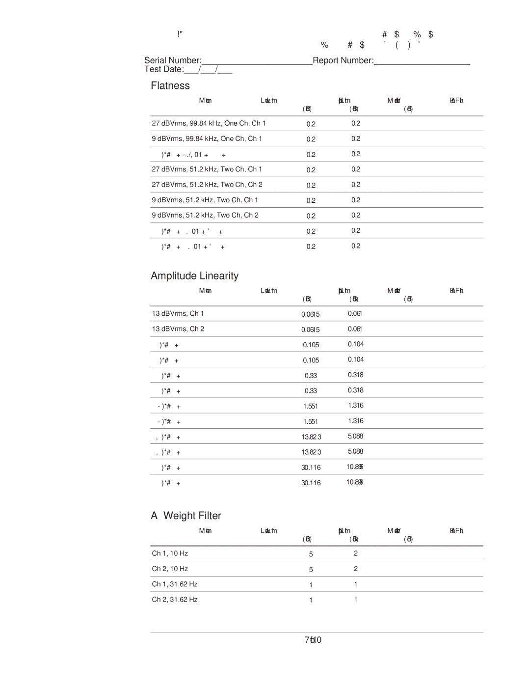 Agilent Technologies 35670-90066 manual Ch 1, 10 Hz Ch 2, 10 Hz Ch 1, 31.62 Hz Ch 2, 31.62 Hz 