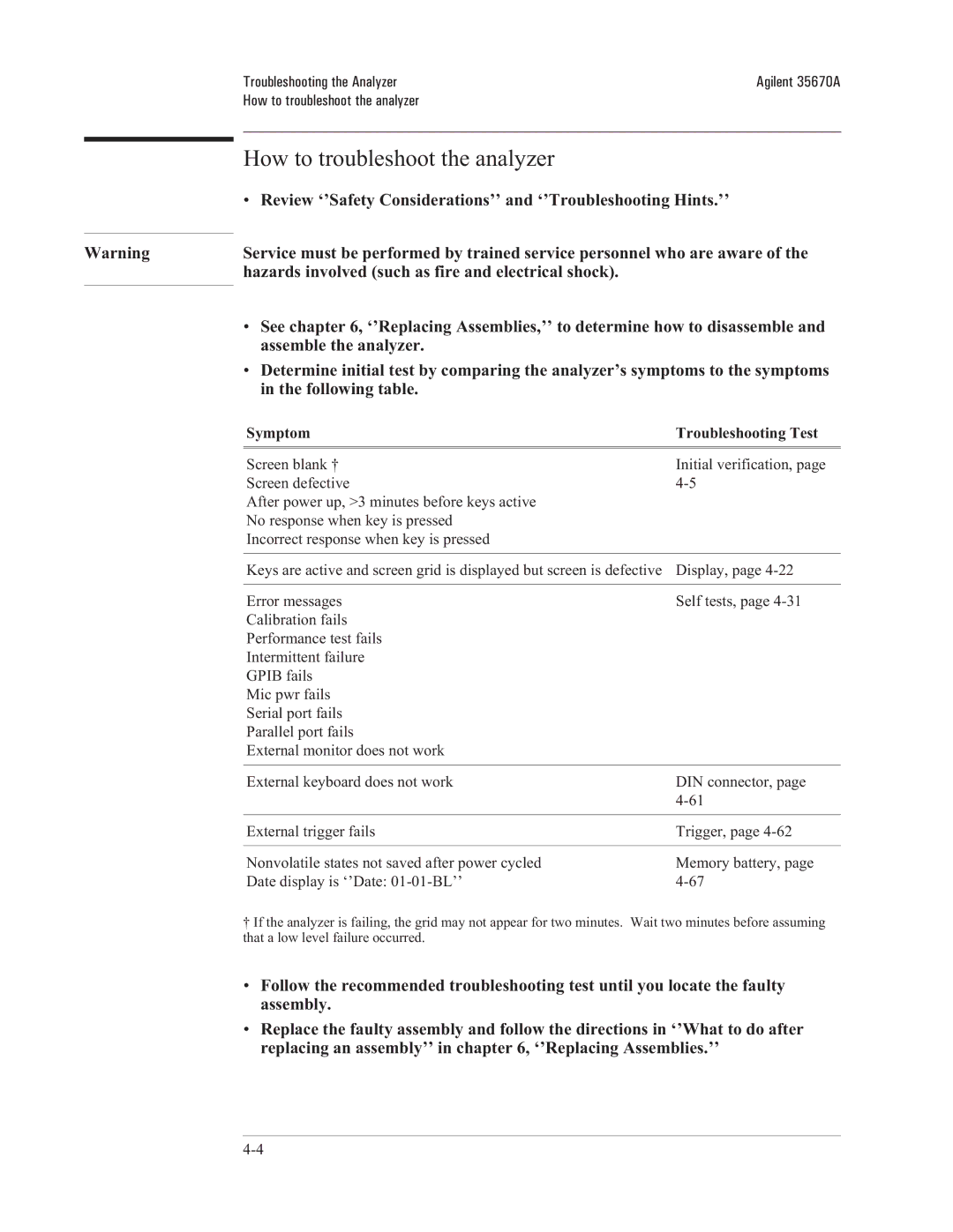 Agilent Technologies 35670-90066 manual How to troubleshoot the analyzer, Symptom Troubleshooting Test 