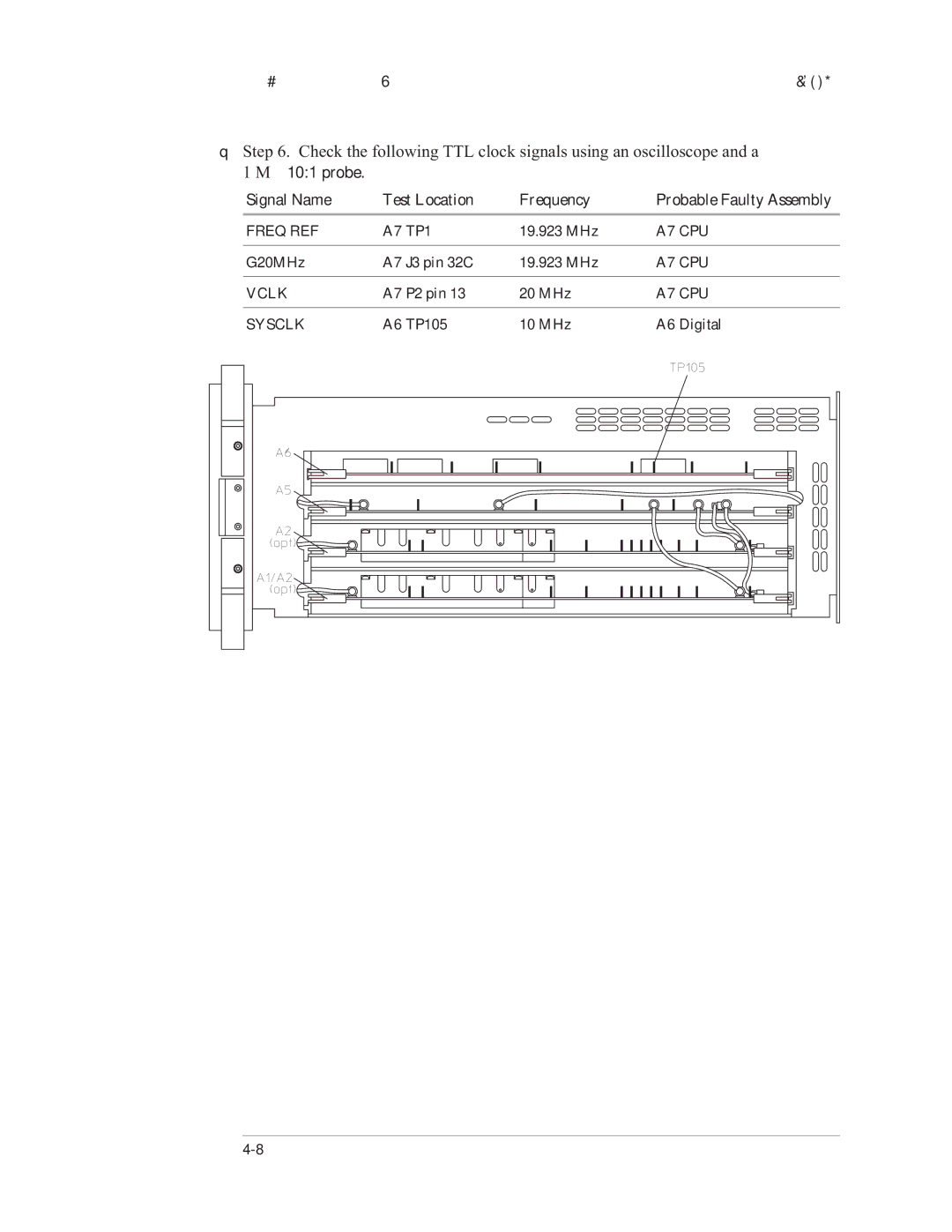 Agilent Technologies 35670-90066 manual Signal Name Test Location Frequency Probable Faulty Assembly 