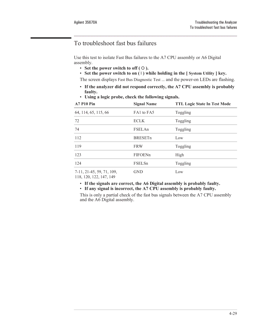 Agilent Technologies 35670-90066 To troubleshoot fast bus failures, A7 P10 Pin Signal Name TTL Logic State In Test Mode 