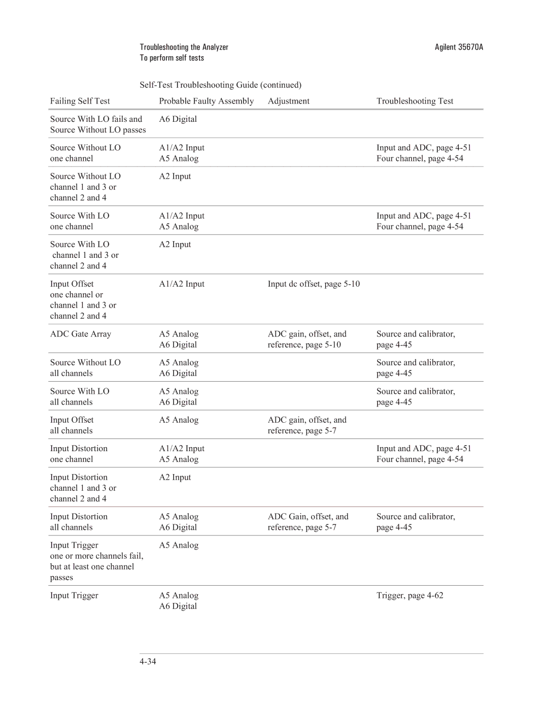 Agilent Technologies 35670-90066 manual Troubleshooting the Analyzer 