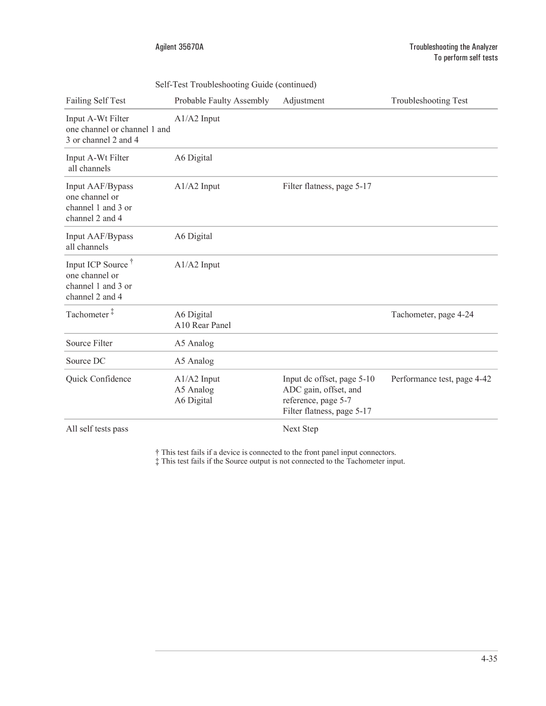 Agilent Technologies 35670-90066 manual Agilent 35670A 