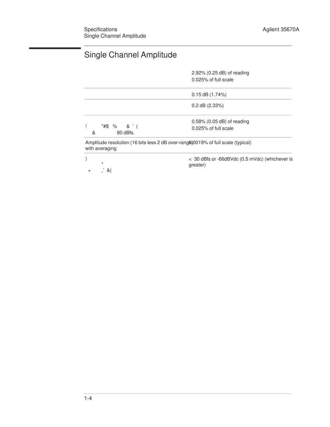 Agilent Technologies 35670-90066 manual Single Channel Amplitude, Average, 0 to −80 dBfs 