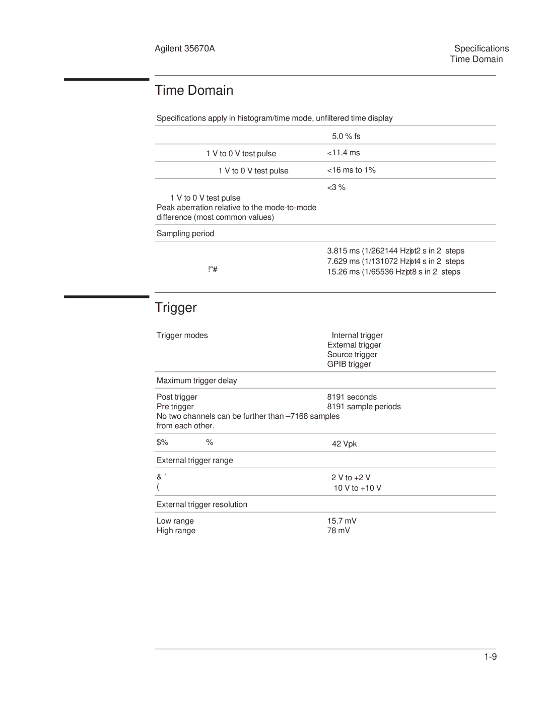 Agilent Technologies 35670-90066 manual Time Domain, Trigger 