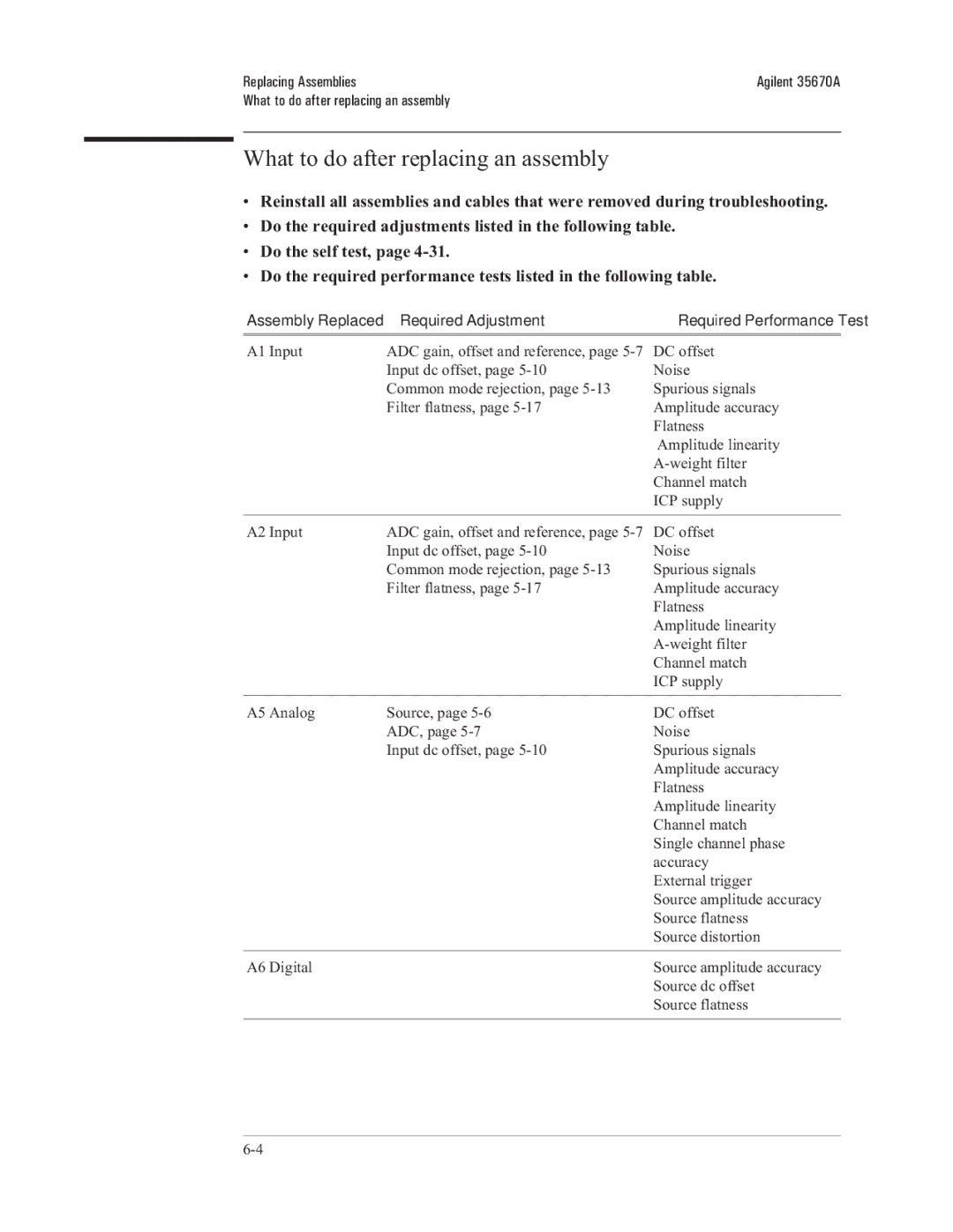 Agilent Technologies 35670-90066 manual What to do after replacing an assembly 