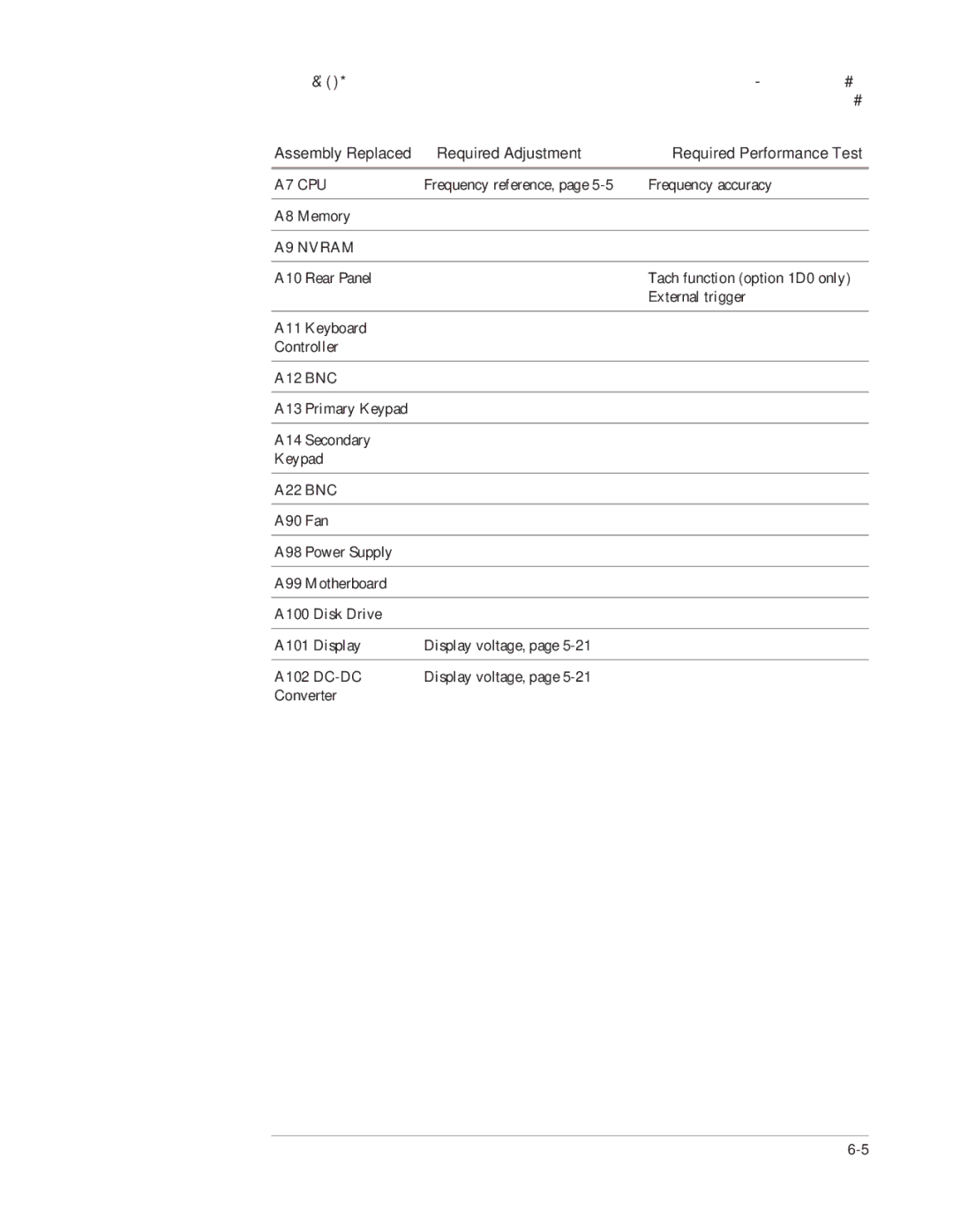 Agilent Technologies 35670-90066 manual A9 Nvram 