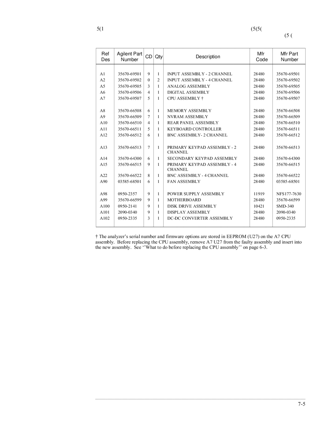 Agilent Technologies 35670-90066 manual Agilent Part 