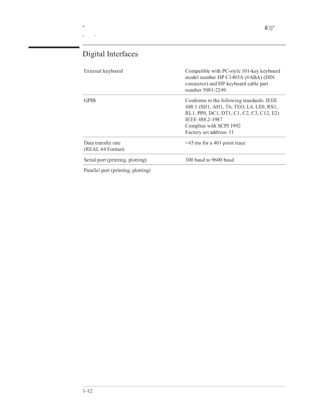 Agilent Technologies 35670-90066 manual Digital Interfaces, Gpib 