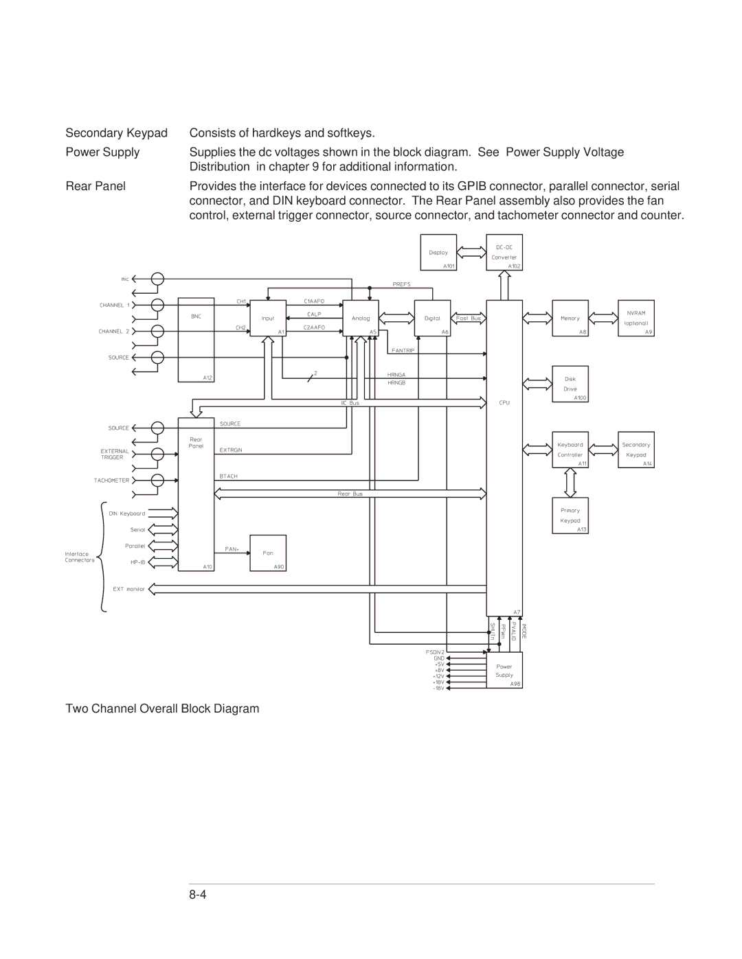 Agilent Technologies 35670-90066 manual Overall Instrument Description, Two Channel Overall Block Diagram 