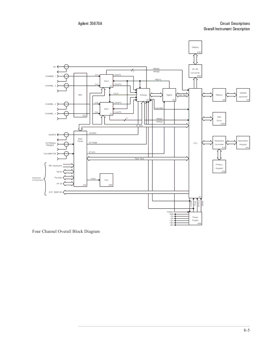 Agilent Technologies 35670-90066 manual Four Channel Overall Block Diagram 