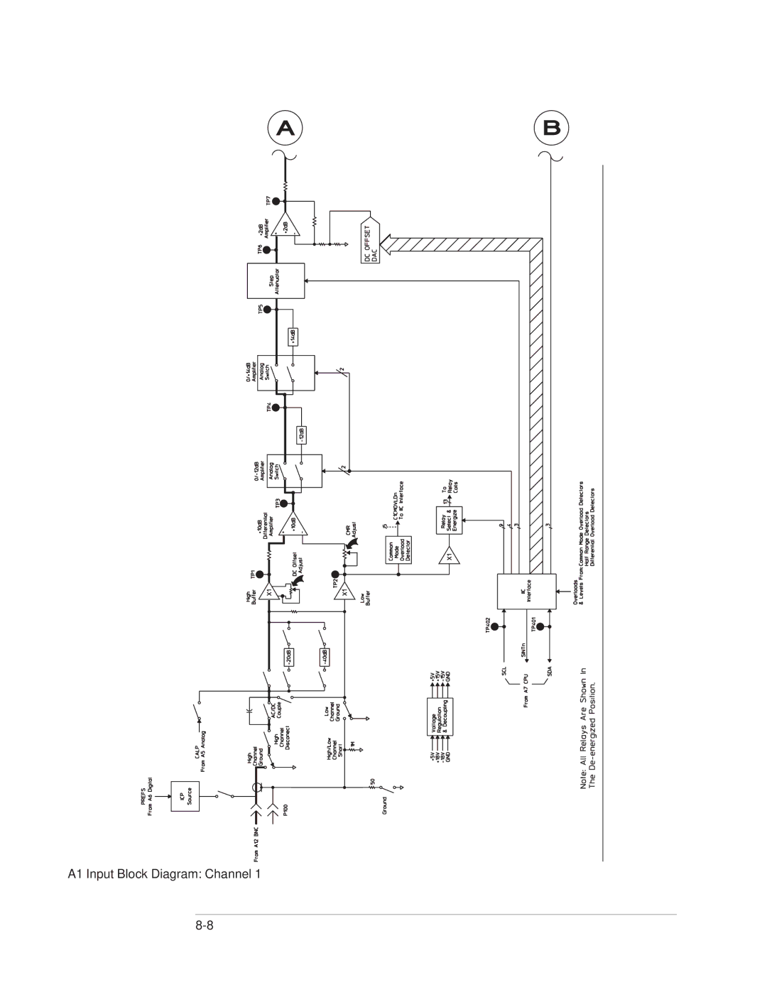 Agilent Technologies 35670-90066 manual A1 Input Block Diagram Channel 