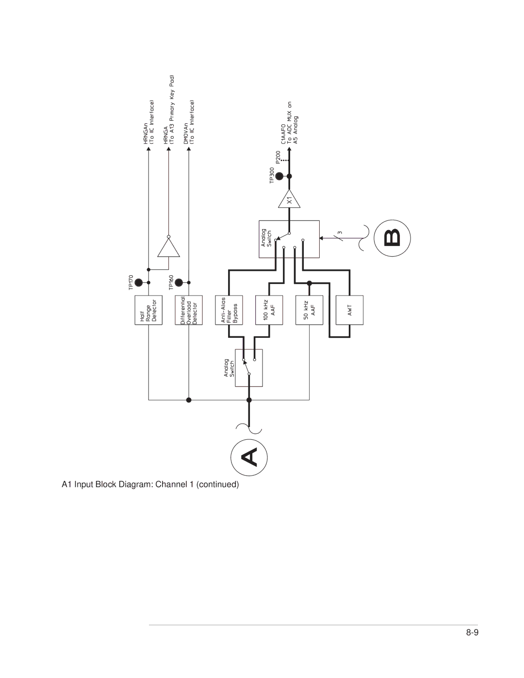 Agilent Technologies 35670-90066 manual Agilent 35670A Circuit Descriptions A1 Input 