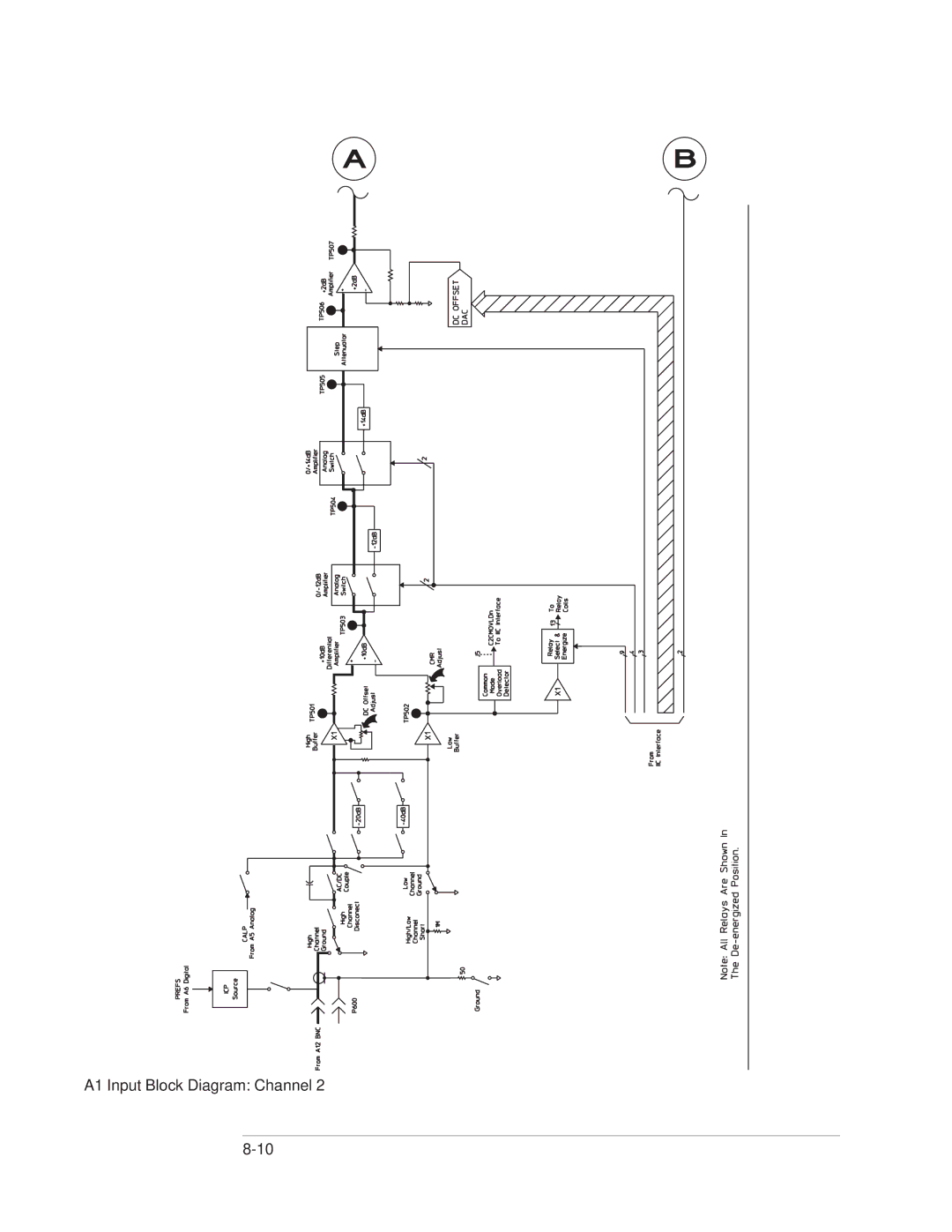 Agilent Technologies 35670-90066 manual A1 Input Block Diagram Channel 