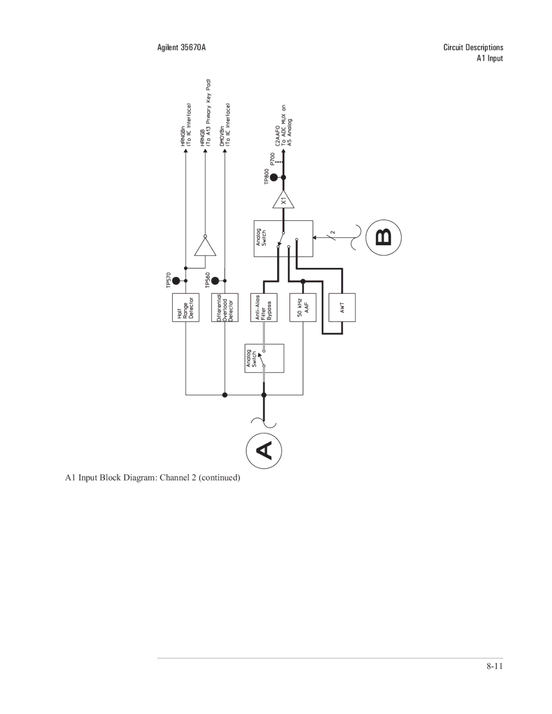 Agilent Technologies 35670-90066 manual A1 Input Block Diagram Channel 