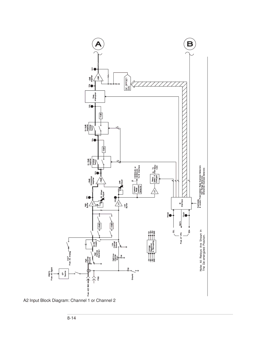 Agilent Technologies 35670-90066 manual A2 Input Block Diagram Channel 1 or Channel 