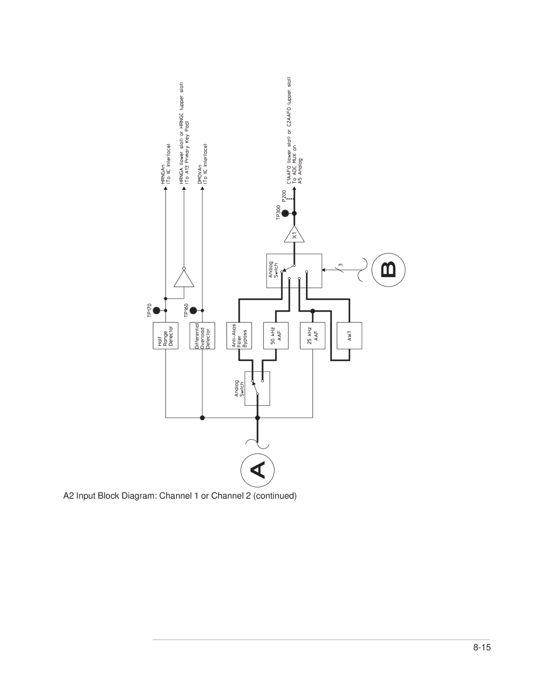 Agilent Technologies 35670-90066 manual Agilent 35670A Circuit Descriptions A2 Input 