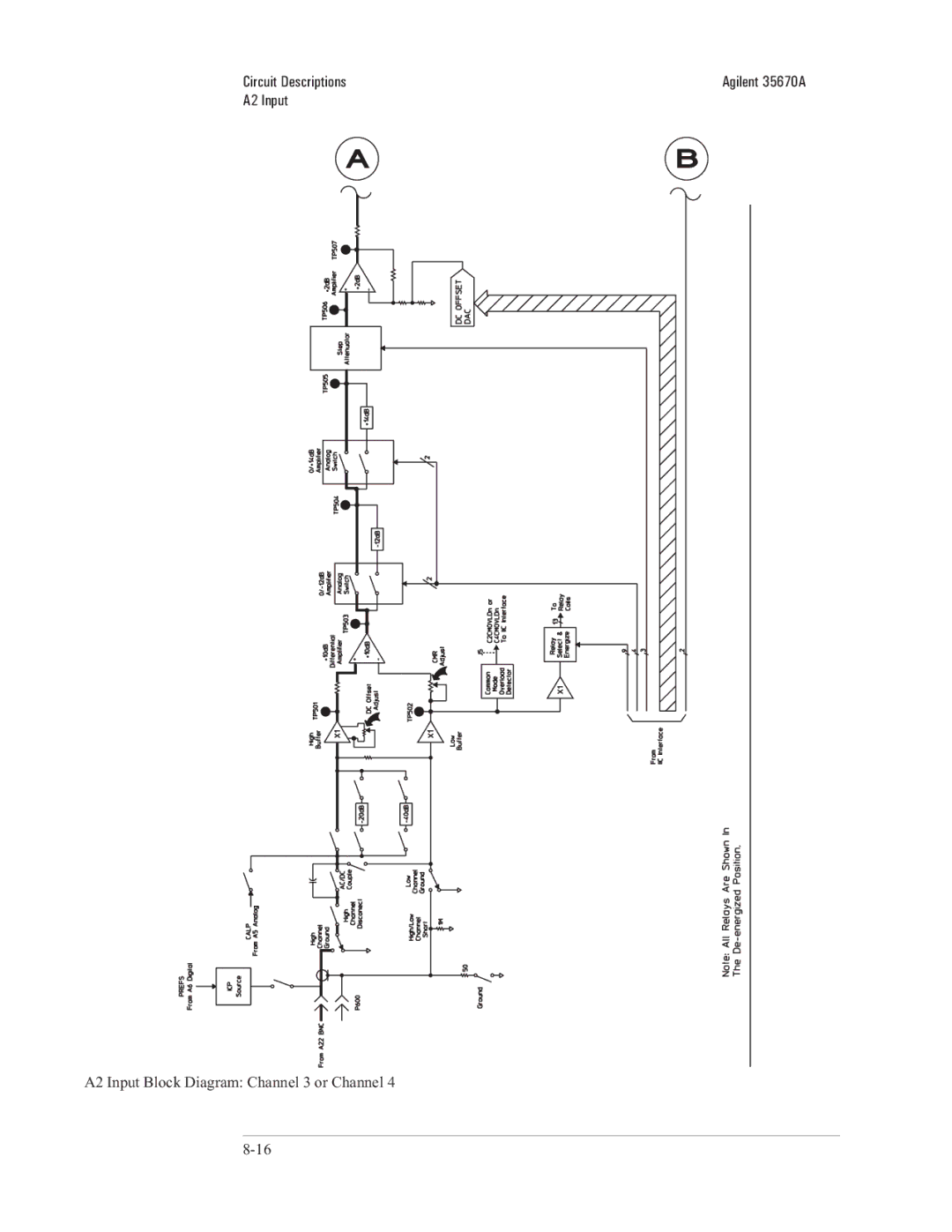 Agilent Technologies 35670-90066 manual A2 Input Block Diagram Channel 3 or Channel 