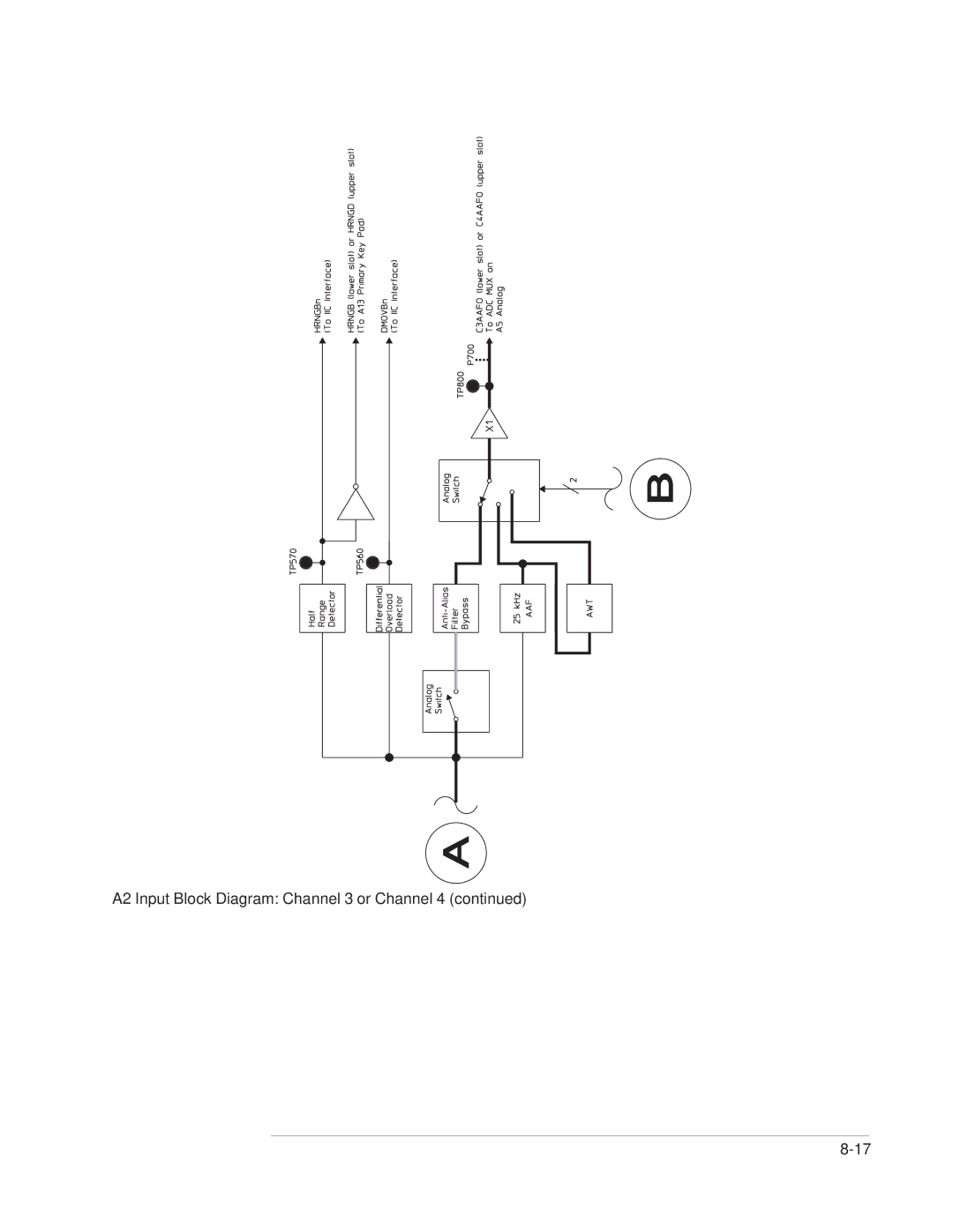 Agilent Technologies 35670-90066 manual A2 Input Block Diagram Channel 3 or Channel 