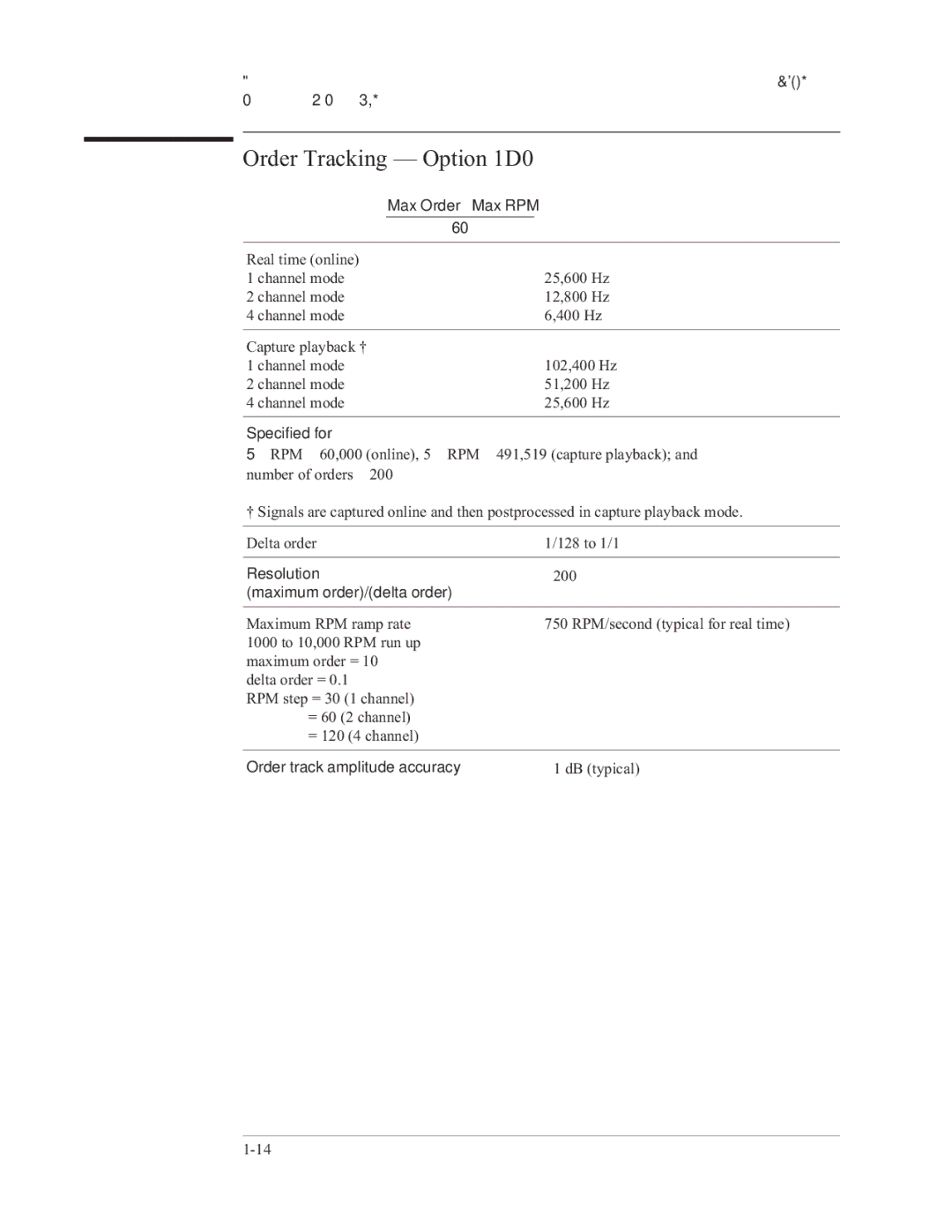 Agilent Technologies 35670-90066 manual Order Tracking Option 1D0, Max Order⋅ Max RPM 