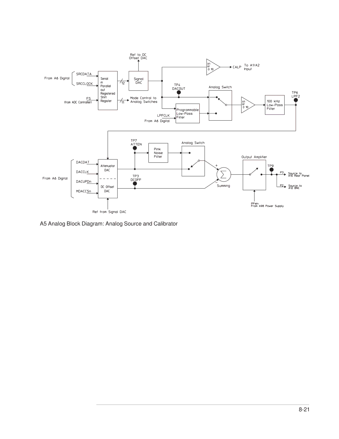 Agilent Technologies 35670-90066 manual A5 Analog Block Diagram Analog Source and Calibrator 