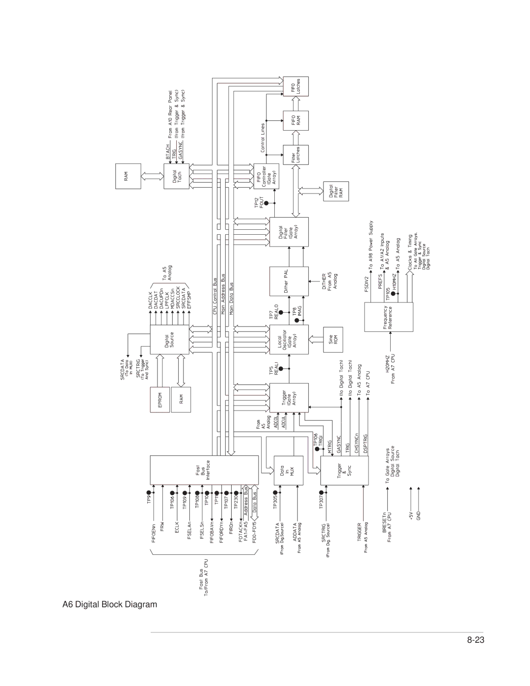 Agilent Technologies 35670-90066 manual A6 Digital Block Diagram 