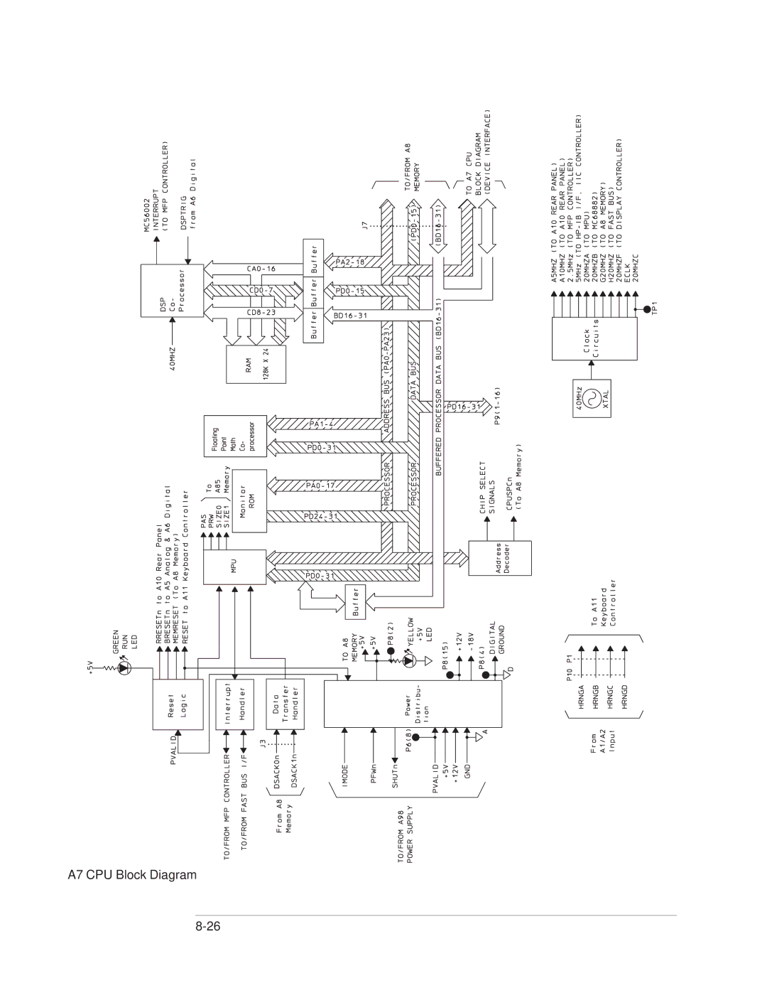 Agilent Technologies 35670-90066 manual A7 CPU Block Diagram 