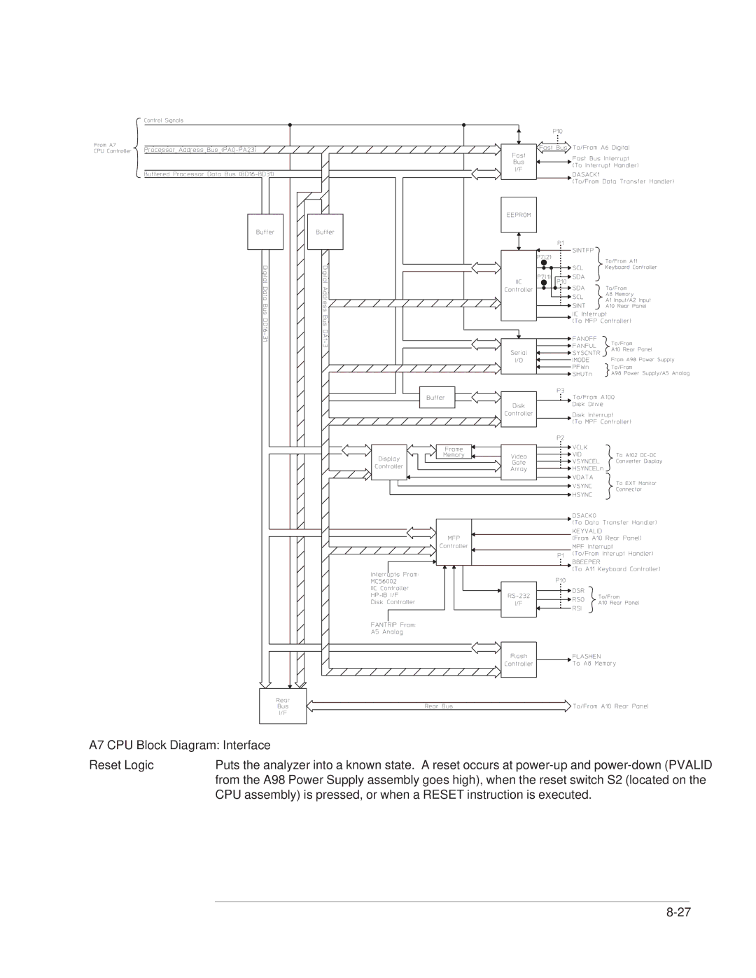 Agilent Technologies 35670-90066 manual A7 CPU Block Diagram Interface 