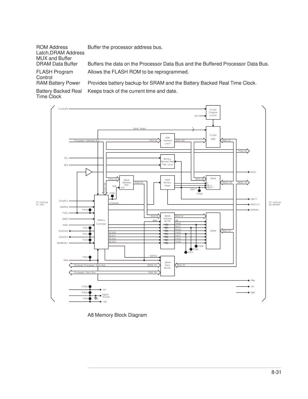 Agilent Technologies 35670-90066 manual A8 Memory 