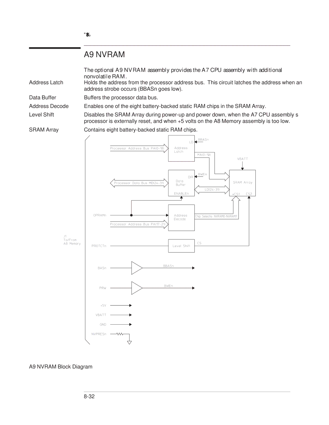 Agilent Technologies 35670-90066 manual A9 Nvram Block Diagram 