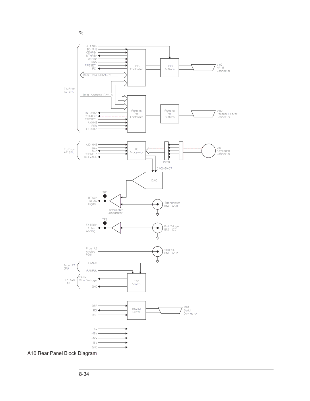 Agilent Technologies 35670-90066 manual A10 Rear Panel Block Diagram 