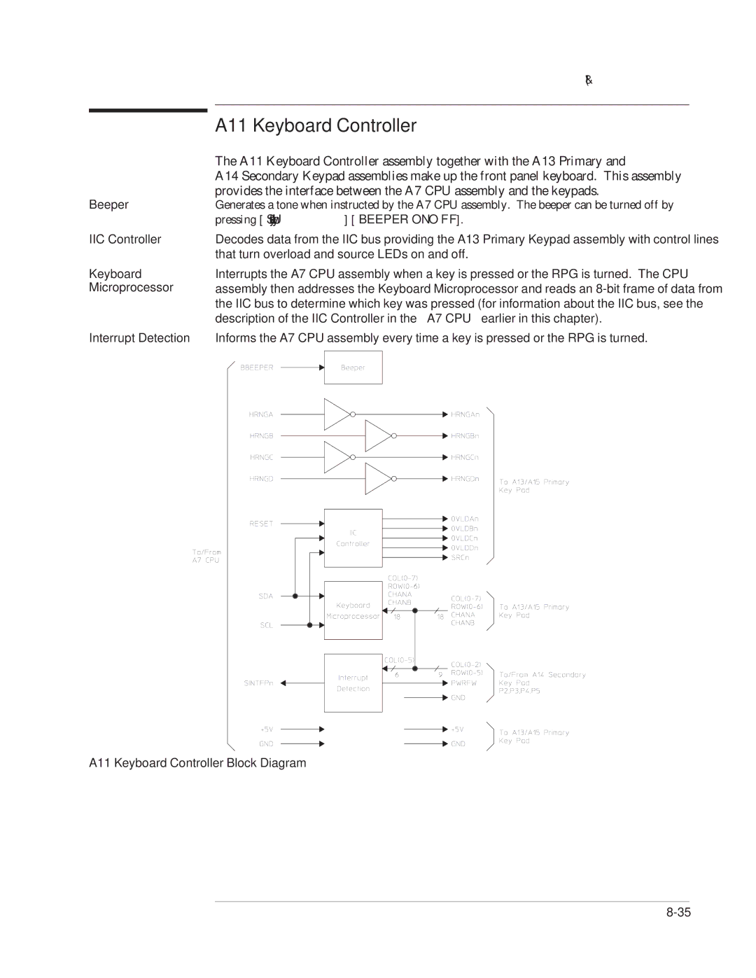 Agilent Technologies 35670-90066 manual A11 Keyboard Controller Block Diagram 